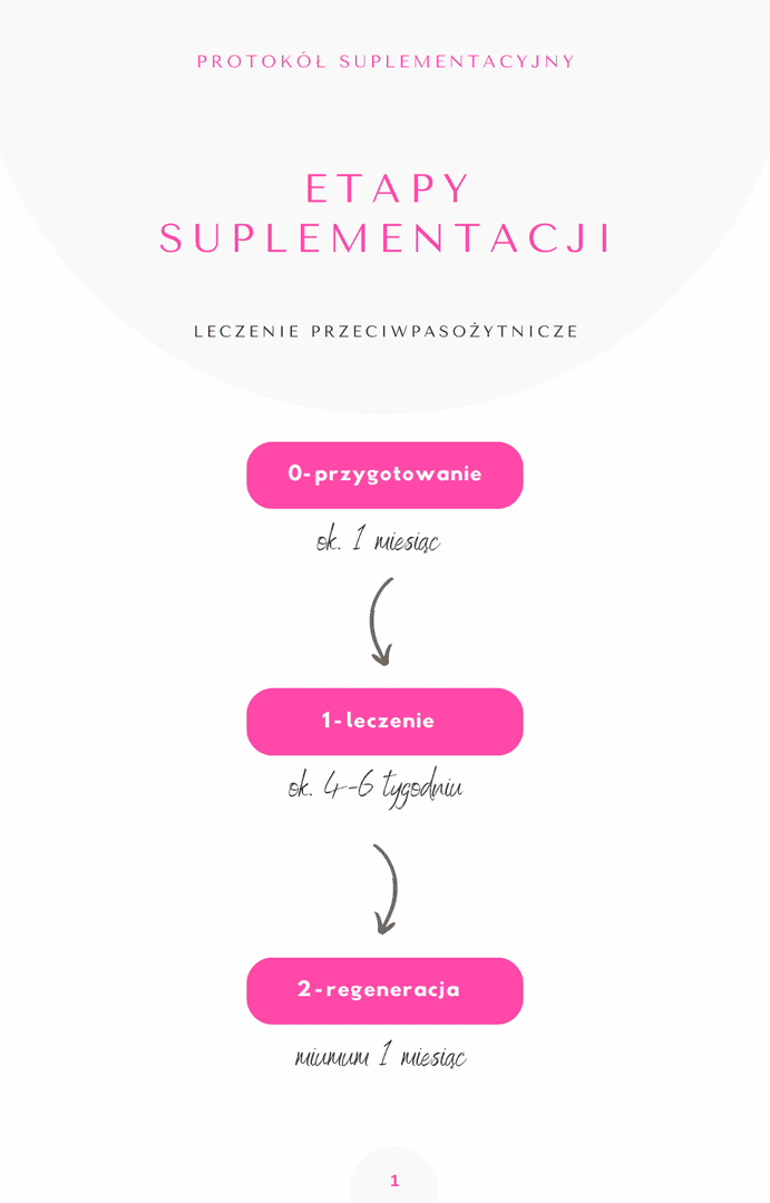 Zdjęcie produktu Pasożyty, przerost Candida protokół suplementacyjny