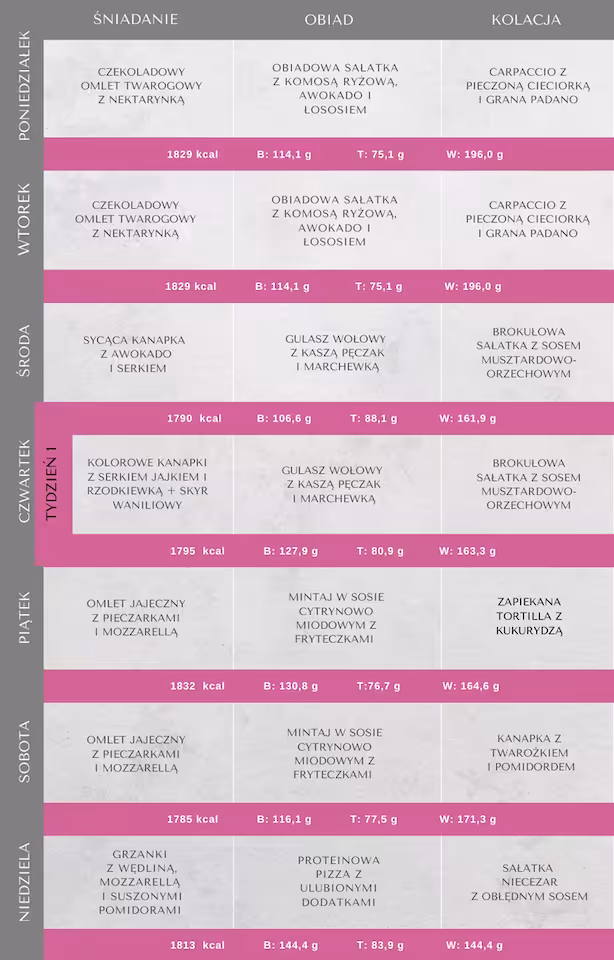 Zdjęcie produktu DIETA  wysokobiałkowa, redukcyjna 1800 kcal