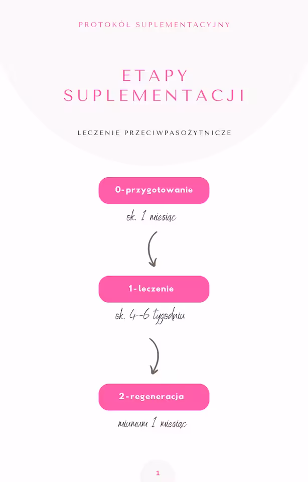 Zdjecie 2 produktu Pasożyty, przerost Candida protokół suplementacyjny