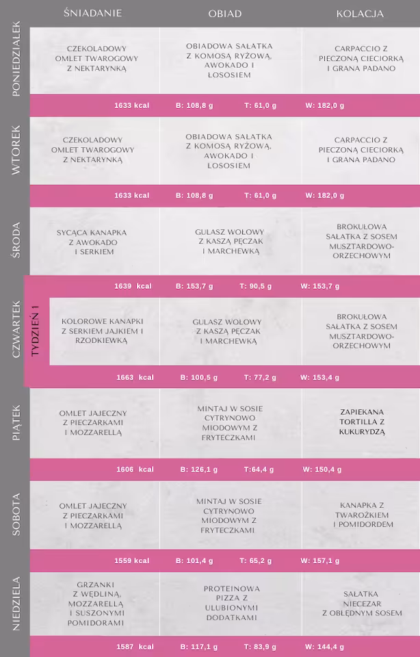 Zdjęcie produktu DIETA wysokobiałkowa, redukcyjna 1600 kcal